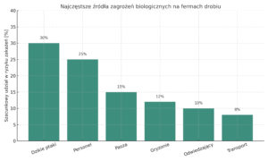 InvestaChem_wykres