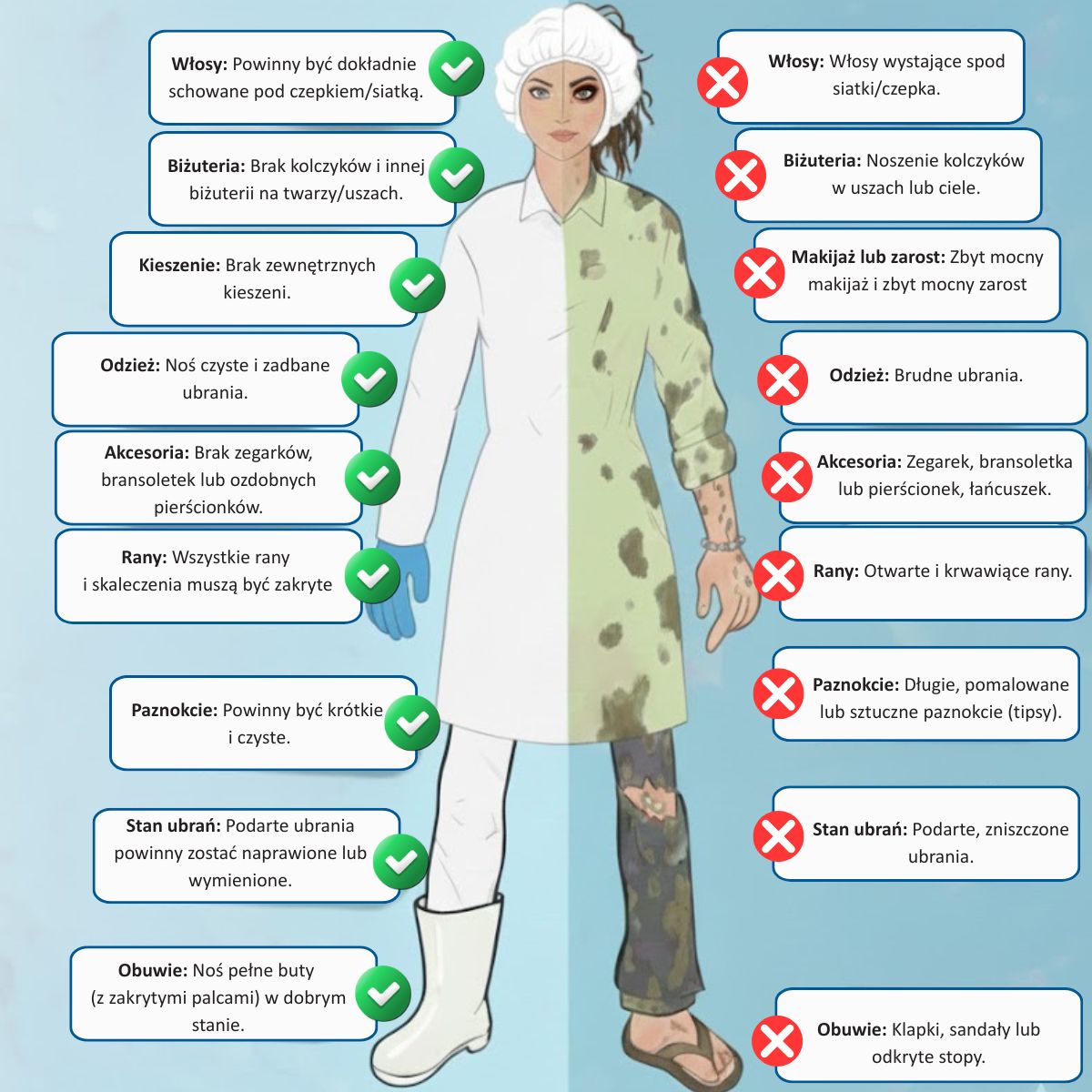 Jakie są zasady higieny w zakładach mięsnych. Kluczowe wytyczne dla pracowników